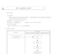 유수사용허가신청서